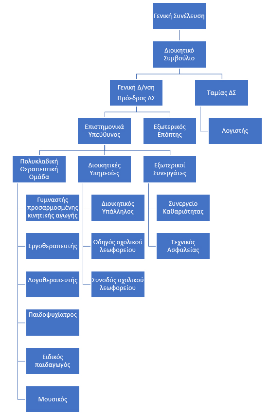 sxediagrama